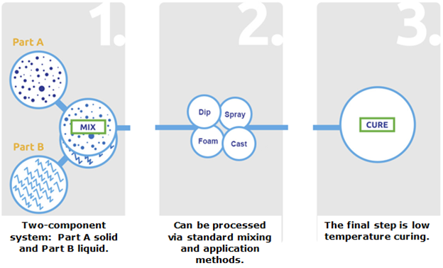 Covaron Advanced Materials Covaron Advanced Materials