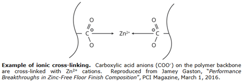 Example of Ionic Cross-linking
