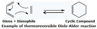 Example of Thermoreversible Diels-Alder Reaction