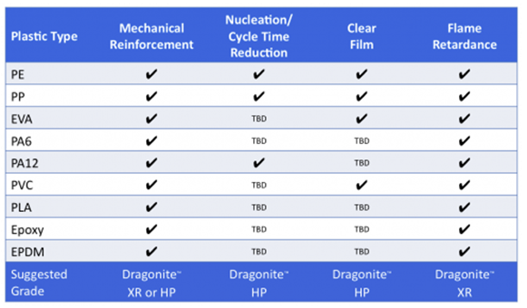 effects of incorporating halloysite into various types of polymers effects of incorporating halloysite into various types of polymers