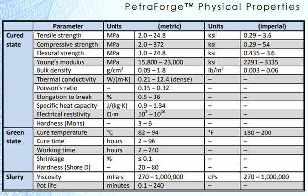 PetraForge Physical Properties PetraForge Physical Properties