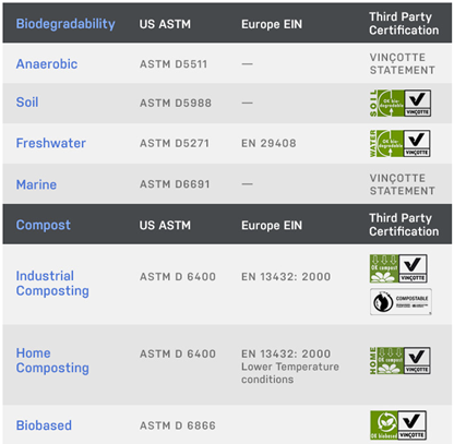 Polyhydroxyalkanoates Completely Microbial Polyesters Polyhydroxyalkanoates Completely Microbial Polyesters