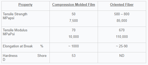 Polyhydroxyalkanoates Completely Microbial Polyesters Polyhydroxyalkanoates Completely Microbial Polyesters