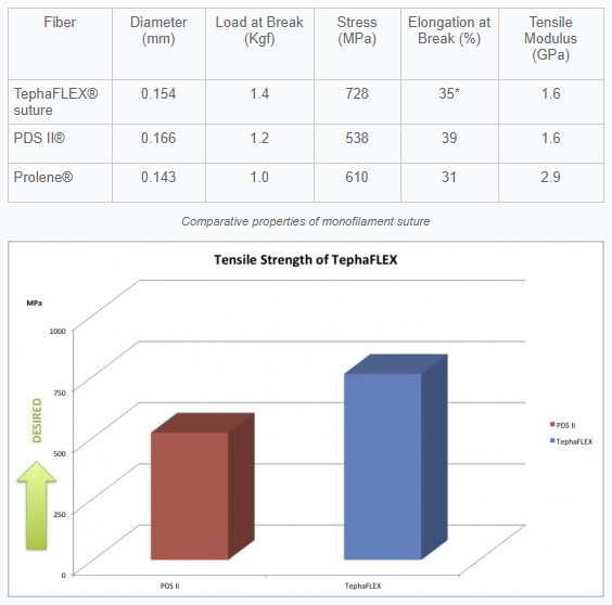 Polyhydroxyalkanoates Completely Microbial Polyesters Polyhydroxyalkanoates Completely Microbial Polyesters