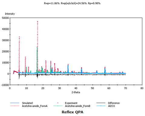 Software for materials modeling and simulation Software for materials modeling and simulation