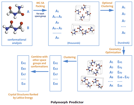 Software for materials modeling and simulation Software for materials modeling and simulation
