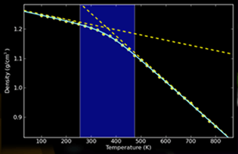 Software for materials modeling and simulation Software for materials modeling and simulation