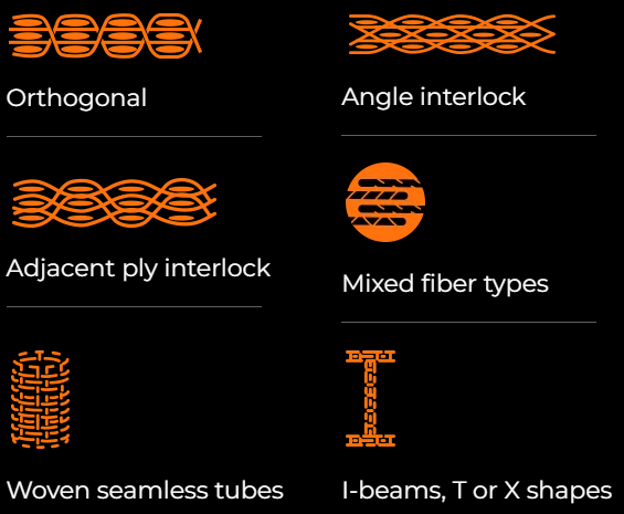 Yarn Configuration Yarn Configuration