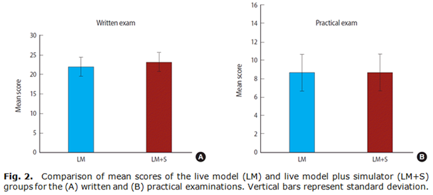 Thermoplastic Elastomer Ultrasound Training Models